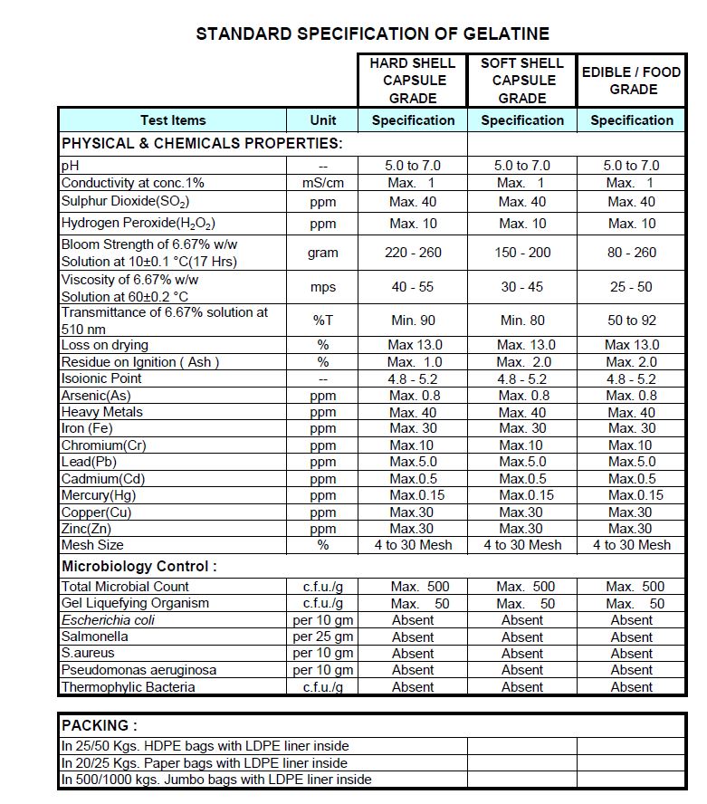 India Gelatine & Chemicals Ltd